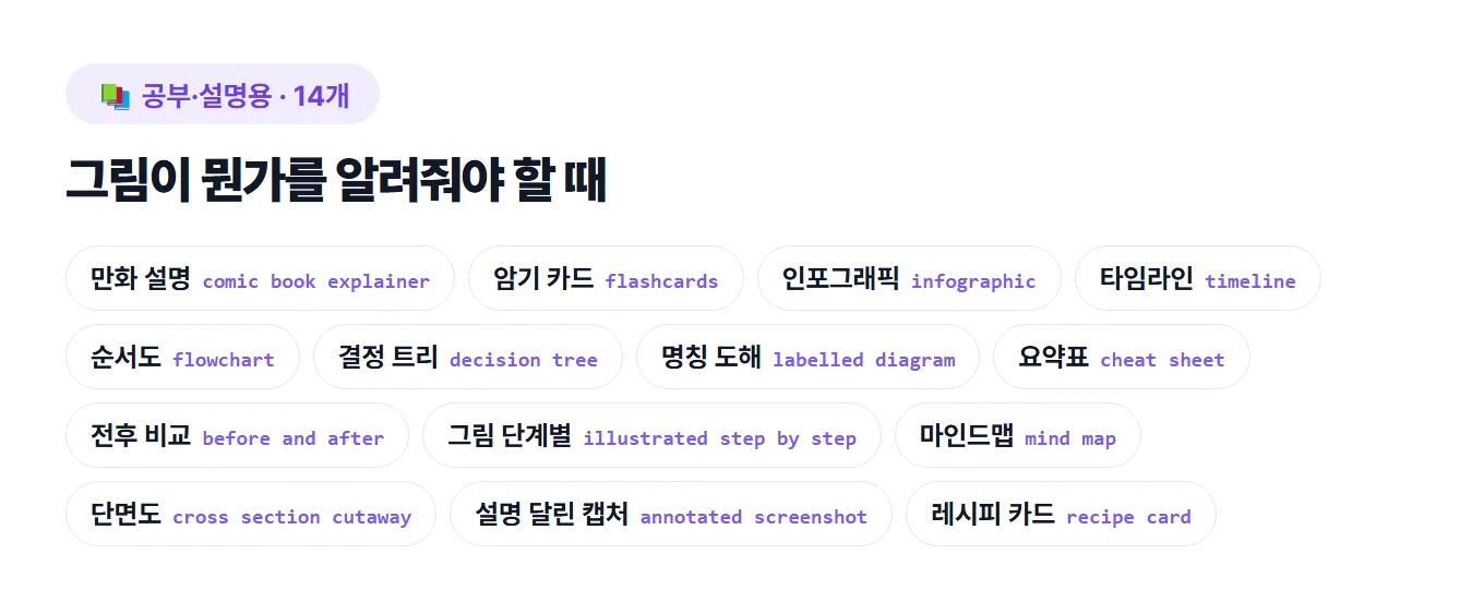챗GPT 이미지 비밀코드 100개