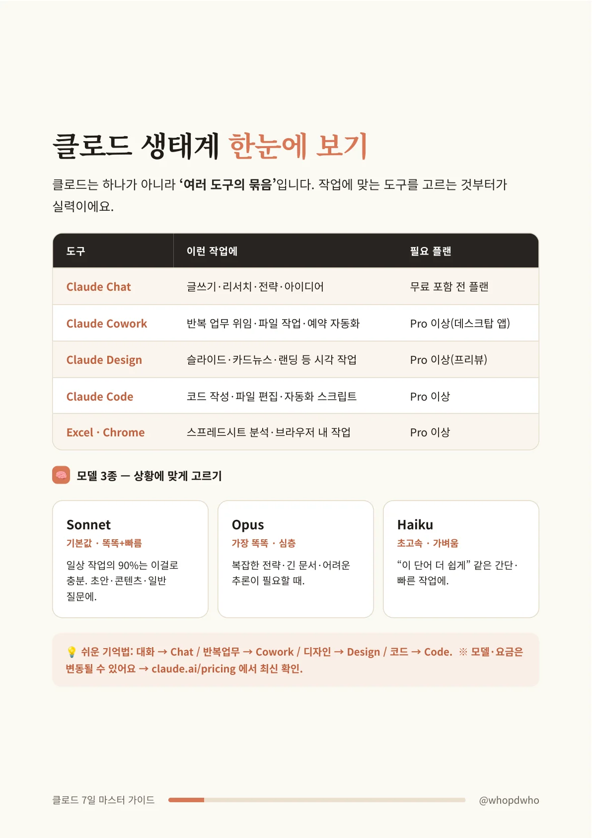 클로드 7일 마스터 가이드 3쪽