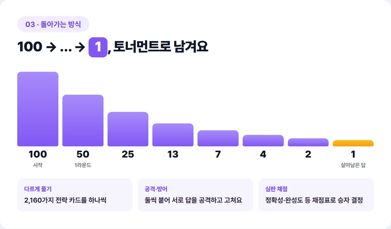 토너먼트 숫자 카드