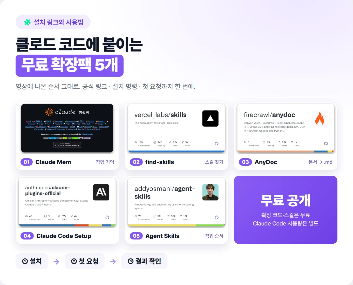 클로드 코드 확장팩 5개 설치 링크와 사용법