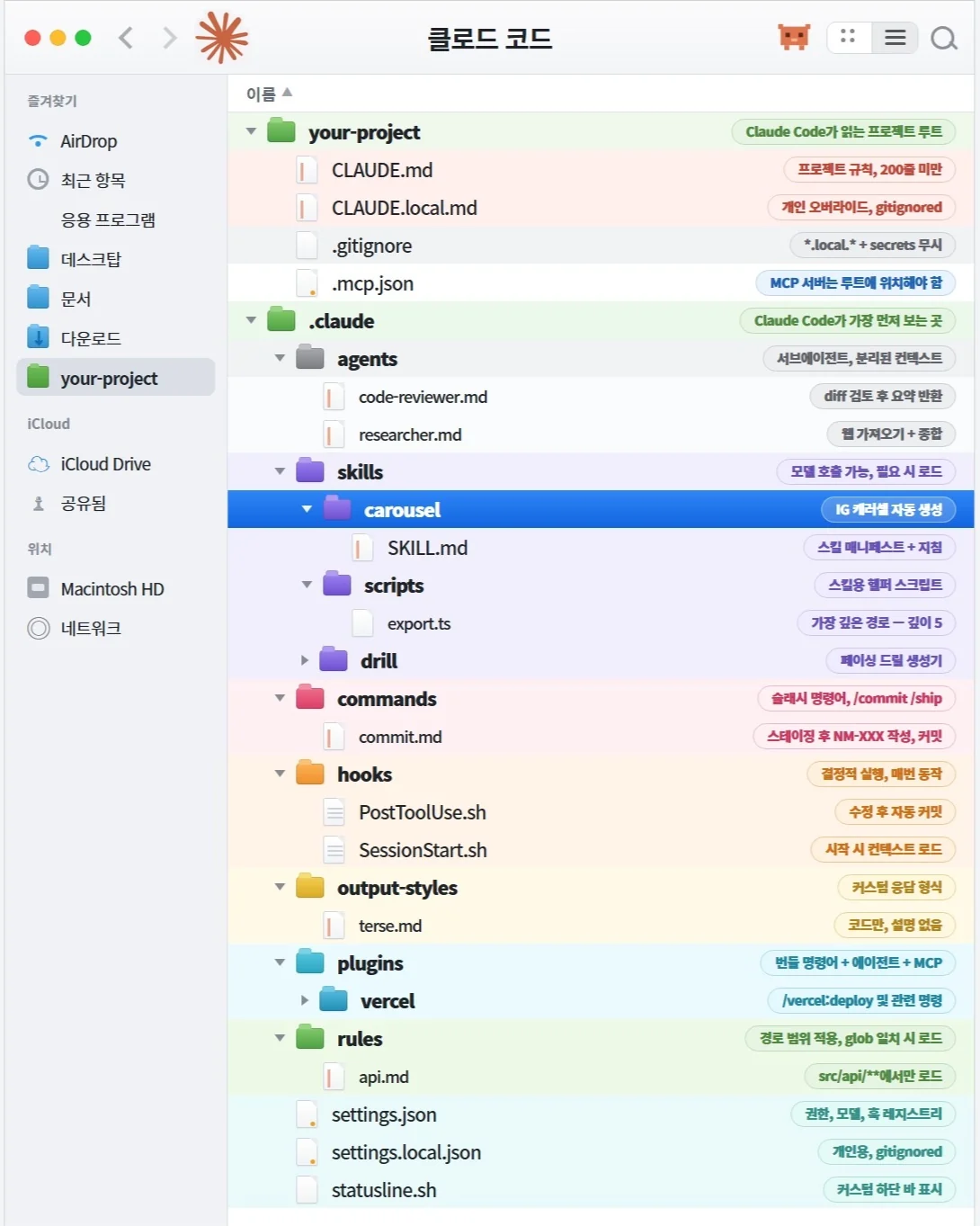 클로드 코드 90%가 모르는 폴더 설정