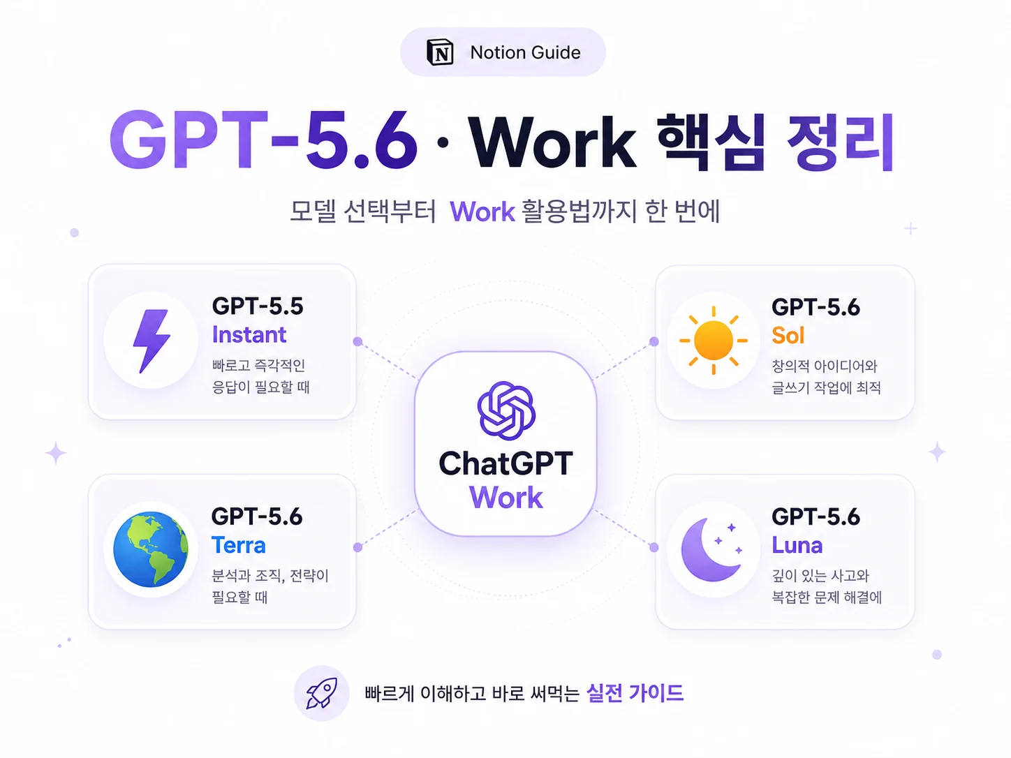 7/10 GPT 대규모 업데이트 핵심 정리본