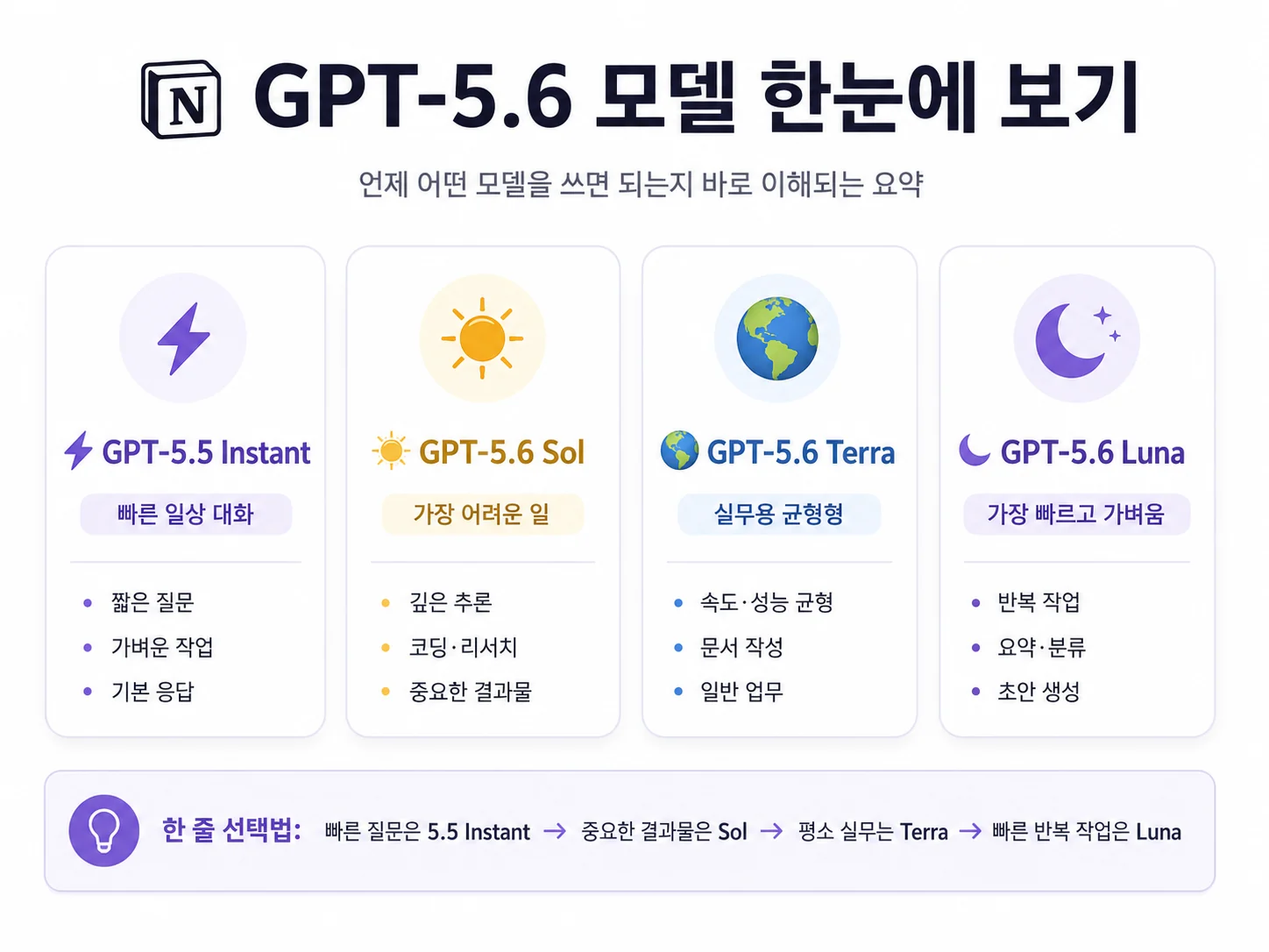 7/10 GPT 대규모 업데이트 핵심 정리본