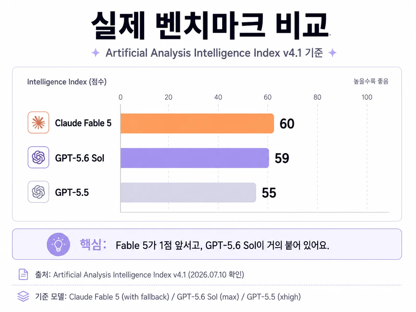 7/10 GPT 대규모 업데이트 핵심 정리본