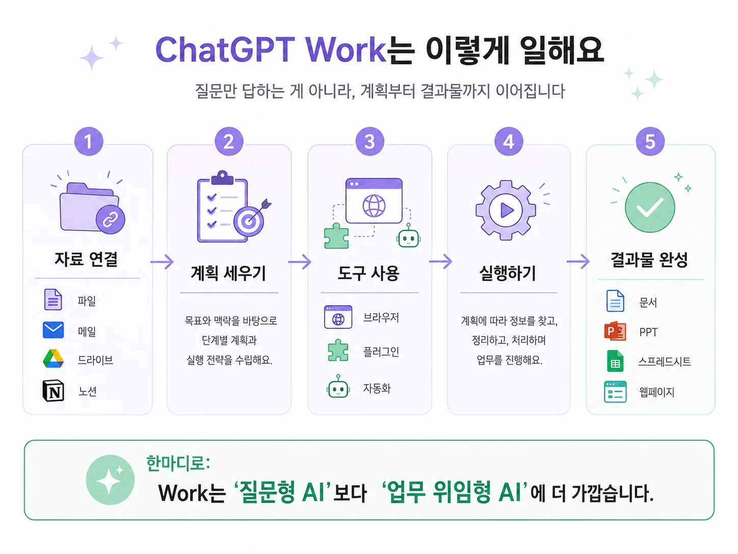 7/10 GPT 대규모 업데이트 핵심 정리본