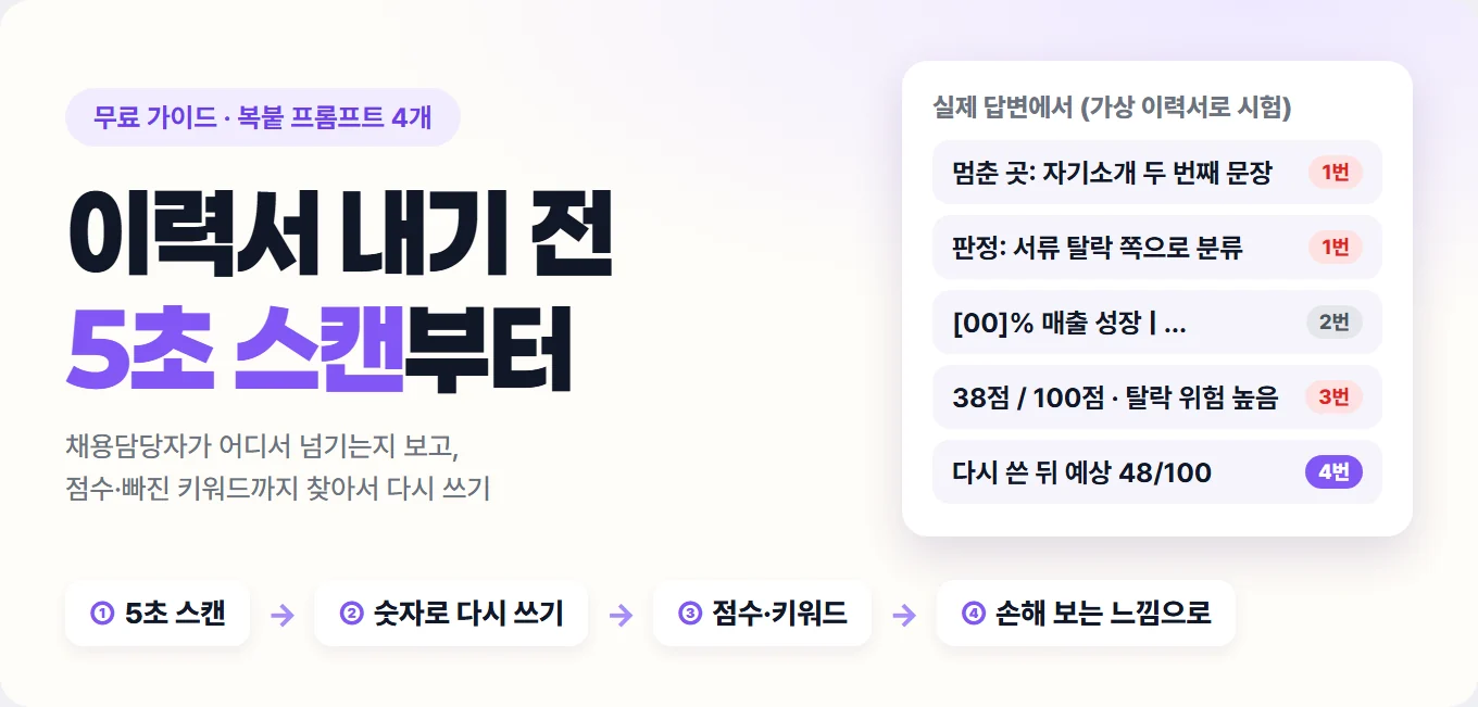채용 확률 올려주는, 면접관 POV 이력서 스캔
