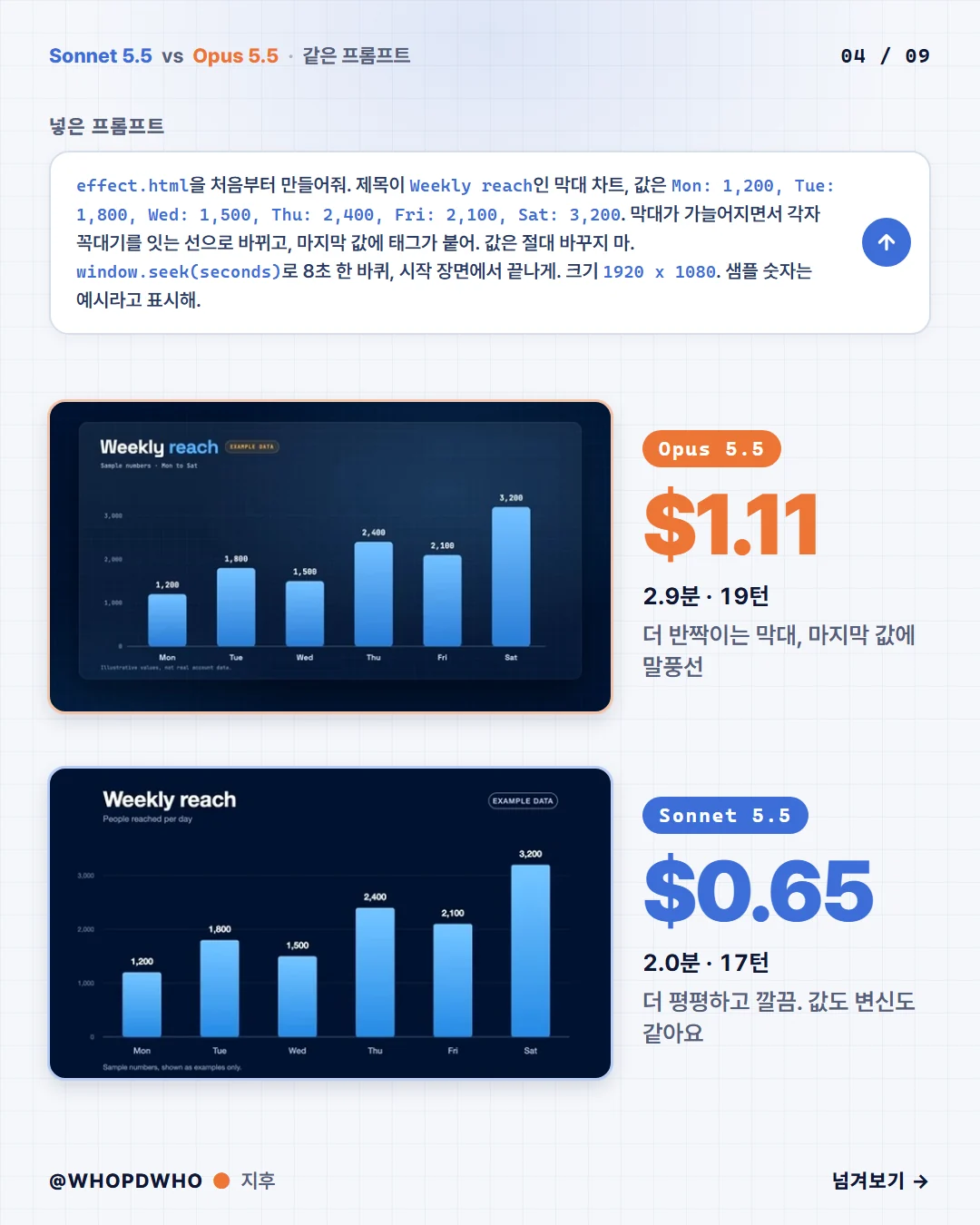 시간도 비용도 반토막 낸 Sonnet 5.5, 제대로 활용하는 프롬프트 4개
